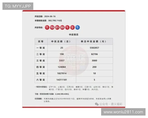 福彩开奖19007期最新结果公布